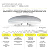 Graphic showing how ZIIP HALO works across an entire spectrum of Microcurrent and Nanocurrent to allow you to treat a whole range of skin concerns